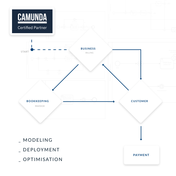 Bookkeeping Assistant - Camunda BPM workflow - Usability LAB