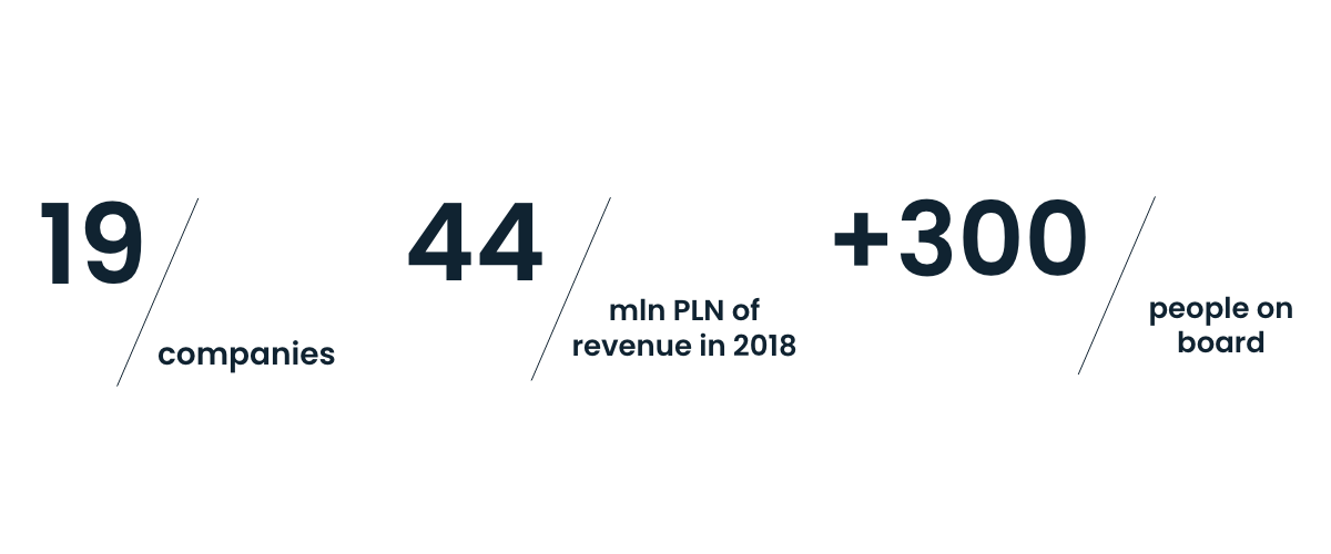 RST Group in numbers