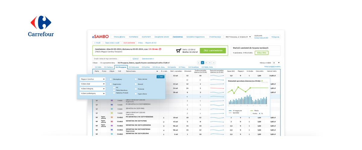 Usability LAB for Carrefour