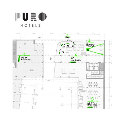 Usability LAB for PURO Hotels