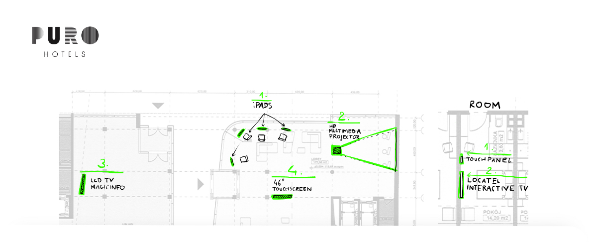 Case study - Usability LAB and PURO Hotels