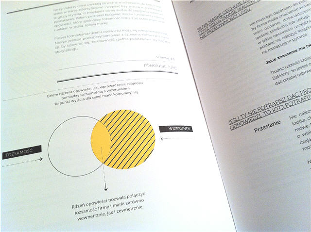 Storytelling - Narracja w reklamie i biznesie - Recenzja - Usability LAB